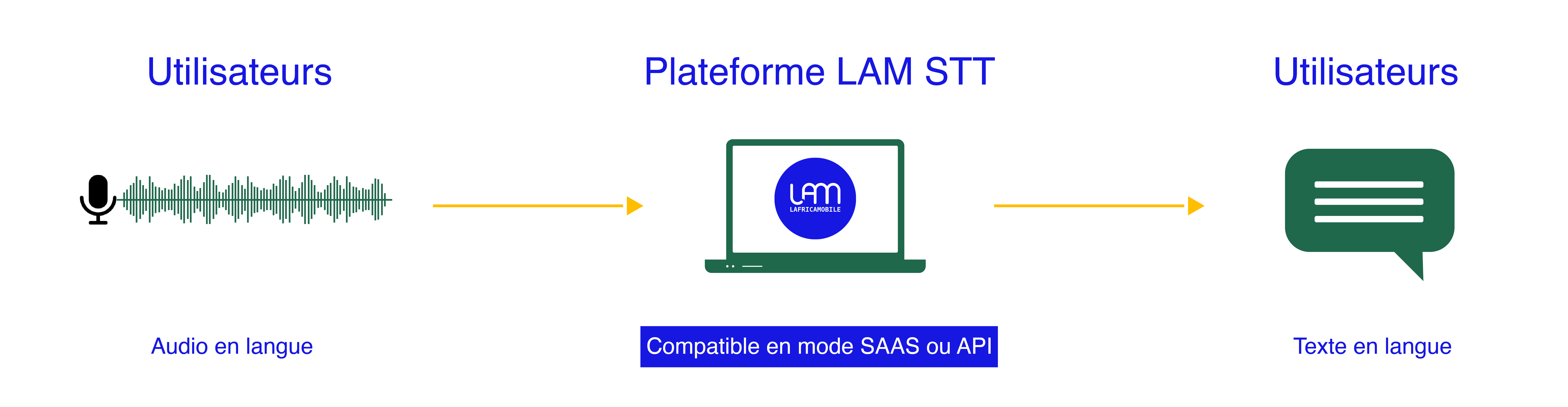 //lafricamobile.com/wp-content/uploads/2024/12/Audio-texte_-01-1.png